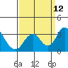 Tide chart for White Slough, Paradise Point, San Joaquin River, California on 2021/09/12