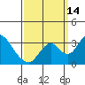 Tide chart for White Slough, Paradise Point, San Joaquin River, California on 2021/09/14