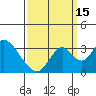 Tide chart for White Slough, Paradise Point, San Joaquin River, California on 2021/09/15