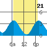 Tide chart for White Slough, Paradise Point, San Joaquin River, California on 2021/09/21