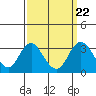 Tide chart for White Slough, Paradise Point, San Joaquin River, California on 2021/09/22