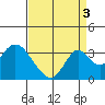 Tide chart for White Slough, Paradise Point, San Joaquin River, California on 2021/09/3