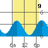 Tide chart for White Slough, Paradise Point, San Joaquin River, California on 2021/09/9