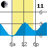 Tide chart for White Slough, Paradise Point, San Joaquin River, California on 2021/11/11