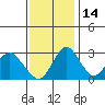 Tide chart for White Slough, Paradise Point, San Joaquin River, California on 2021/11/14