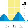 Tide chart for White Slough, Paradise Point, San Joaquin River, California on 2021/11/15