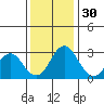 Tide chart for White Slough, Paradise Point, San Joaquin River, California on 2021/11/30