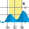 Tide chart for White Slough, Paradise Point, San Joaquin River, California on 2021/11/6