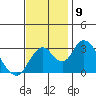 Tide chart for White Slough, Paradise Point, San Joaquin River, California on 2021/11/9