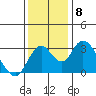 Tide chart for White Slough, Paradise Point, San Joaquin River, California on 2021/12/8