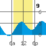 Tide chart for White Slough, Paradise Point, San Joaquin River, California on 2021/12/9