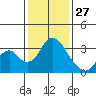 Tide chart for White Slough, Paradise Point, San Joaquin River, California on 2022/01/27