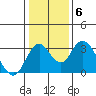 Tide chart for White Slough, Paradise Point, San Joaquin River, California on 2022/01/6