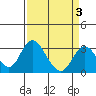 Tide chart for White Slough, Paradise Point, San Joaquin River, California on 2022/04/3