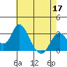 Tide chart for White Slough, Paradise Point, San Joaquin River, California on 2022/05/17