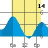 Tide chart for White Slough, Paradise Point, San Joaquin River, California on 2022/07/14