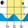 Tide chart for White Slough, Paradise Point, San Joaquin River, California on 2022/07/6