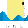 Tide chart for White Slough, Paradise Point, San Joaquin River, California on 2022/07/9