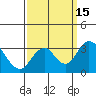Tide chart for White Slough, Paradise Point, San Joaquin River, California on 2022/09/15
