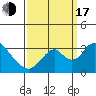 Tide chart for White Slough, Paradise Point, San Joaquin River, California on 2022/09/17