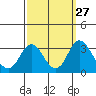 Tide chart for White Slough, Paradise Point, San Joaquin River, California on 2022/09/27