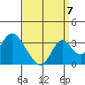Tide chart for White Slough, Paradise Point, San Joaquin River, California on 2022/09/7