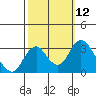 Tide chart for White Slough, Paradise Point, San Joaquin River, California on 2022/10/12