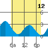 Tide chart for White Slough, Paradise Point, San Joaquin River, California on 2023/06/12