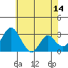 Tide chart for White Slough, Paradise Point, San Joaquin River, California on 2023/06/14
