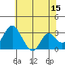 Tide chart for White Slough, Paradise Point, San Joaquin River, California on 2023/06/15