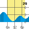 Tide chart for White Slough, Paradise Point, San Joaquin River, California on 2023/06/29