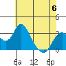 Tide chart for White Slough, Paradise Point, San Joaquin River, California on 2023/06/6