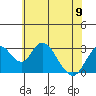 Tide chart for White Slough, Paradise Point, San Joaquin River, California on 2023/06/9