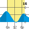 Tide chart for White Slough, Paradise Point, San Joaquin River, California on 2023/07/16