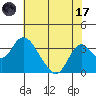Tide chart for White Slough, Paradise Point, San Joaquin River, California on 2023/07/17