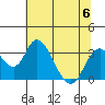 Tide chart for White Slough, Paradise Point, San Joaquin River, California on 2023/07/6