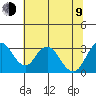 Tide chart for White Slough, Paradise Point, San Joaquin River, California on 2023/07/9