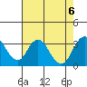 Tide chart for White Slough, Paradise Point, San Joaquin River, California on 2023/08/6