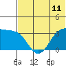 Tide chart for Skan Bay, Unalaska Island, Alaska on 2021/06/11