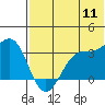 Tide chart for Skan Bay, Alaska on 2022/07/11