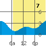 Tide chart for Skan Bay, Alaska on 2022/07/7