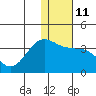 Tide chart for Skan Bay, Unalaska Island, Alaska on 2023/01/11
