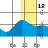 Tide chart for Skan Bay, Unalaska Island, Alaska on 2023/01/12