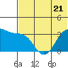 Tide chart for Skan Bay, Unalaska Island, Alaska on 2023/06/21