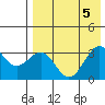 Tide chart for Skan Bay, Unalaska Island, Alaska on 2023/08/5