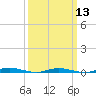 Tide chart for Sloop Creek, Barnegat Bay, New Jersey on 2024/03/13