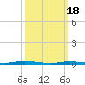 Tide chart for Sloop Creek, Barnegat Bay, New Jersey on 2024/03/18