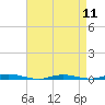 Tide chart for Sloop Creek, Barnegat Bay, New Jersey on 2024/04/11