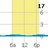 Tide chart for Sloop Creek, Barnegat Bay, New Jersey on 2024/04/17