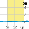 Tide chart for Sloop Creek, Barnegat Bay, New Jersey on 2024/04/20